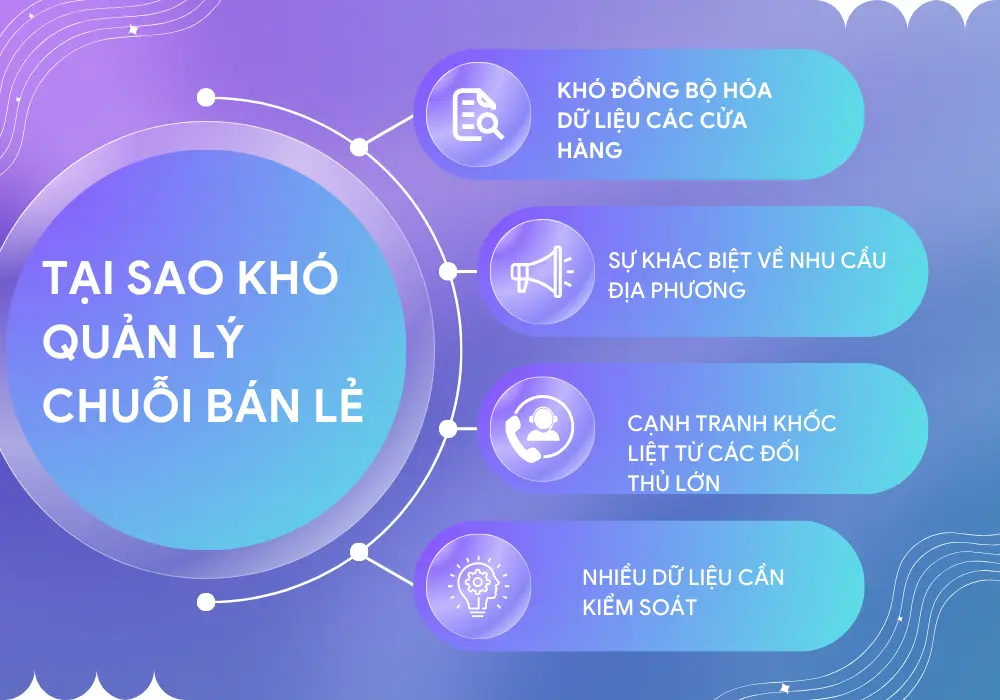 khó khăn khi quản lý chuỗi cửa hàng bán lẻ