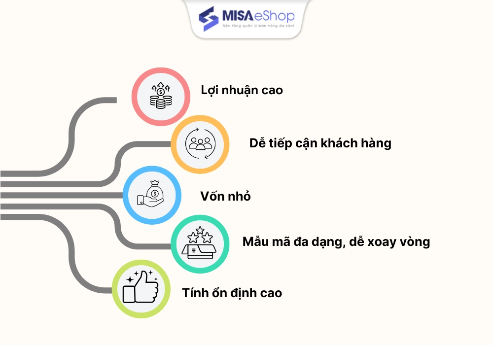 Lợi ích kinh doanh quần áo trẻ em online