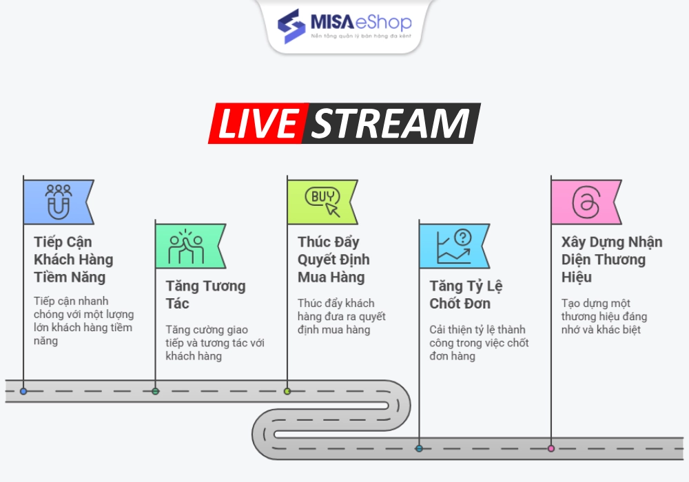 Lợi ích của livestream bán quần áo