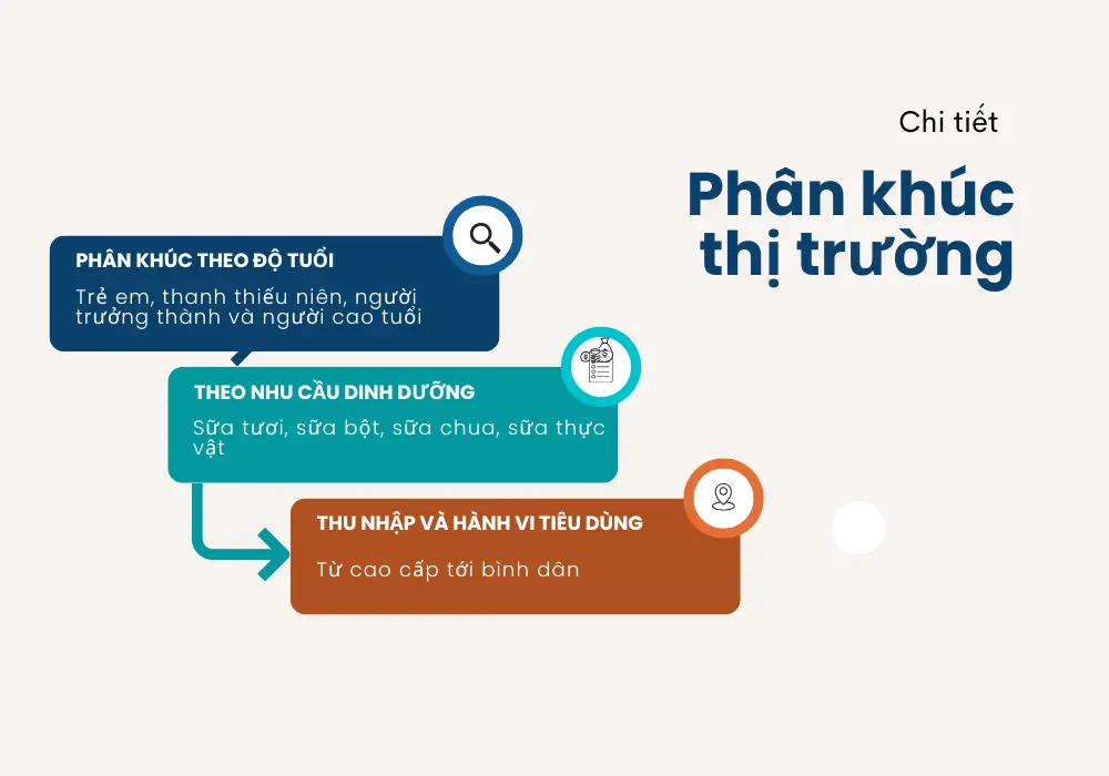 Phân khúc thị trường của Vinamilk