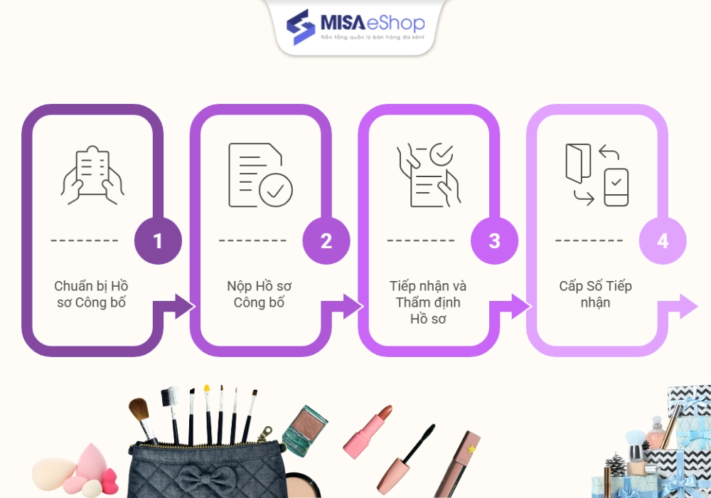Quy trình và các bước công bố sản phẩm mỹ phẩm