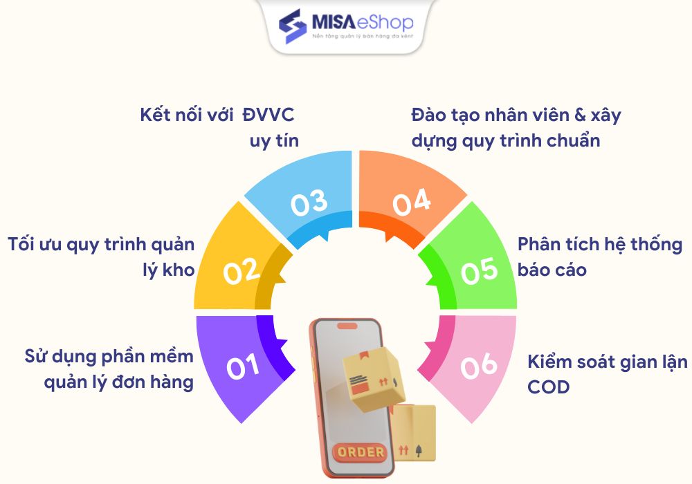 Những cách quản lý đơn hàng hiệu quả hạn chế 100% thất thoát