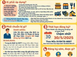Đối tượng bắt buộc sử dụng HĐĐT khởi tạo từ MTT từ ngày 1/7/2026 theo Nghị định 254/2026/NĐ‑CP Đối tượng phải xuất hóa đơn điện tử máy tính tiền