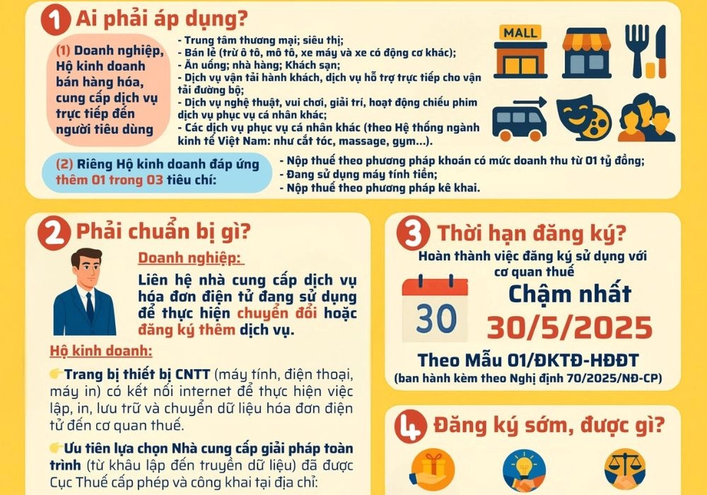 Đối tượng phải xuất hóa đơn điện tử máy tính tiền