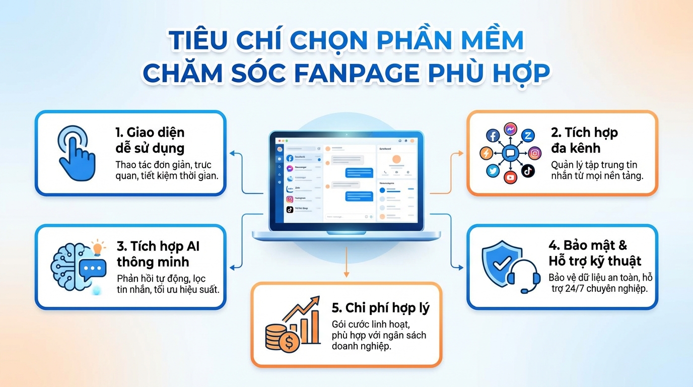 phần mềm chăm sóc Fanpage