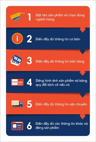 Các bước đăng sản phẩm trên Shopee