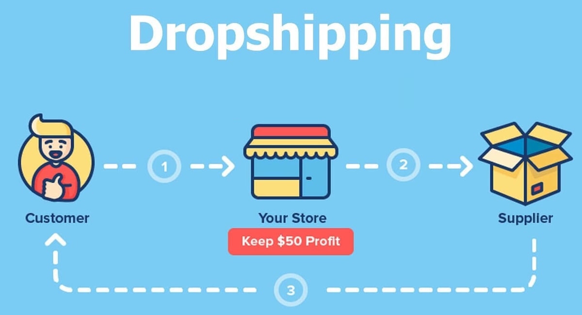 mô hình kinh doanh dropshipping
