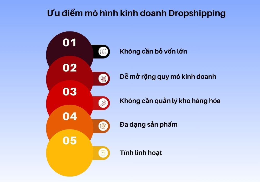 ưu điểm mô hình dropshipping
