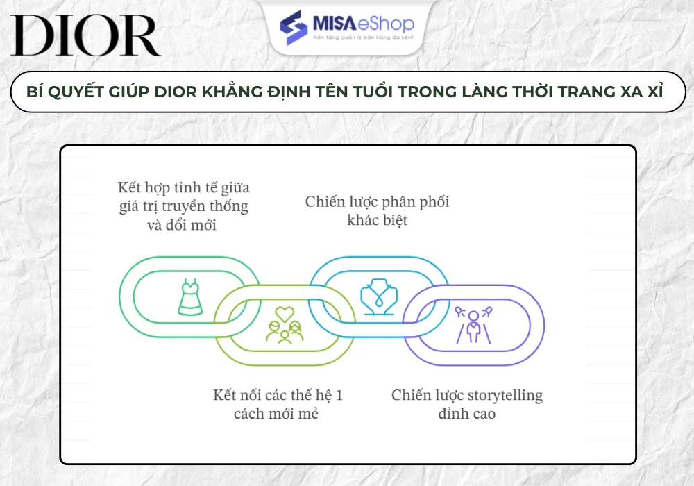 Bí mật giúp Dior khẳng định tên tuổi trong làng thời trang cao cấp