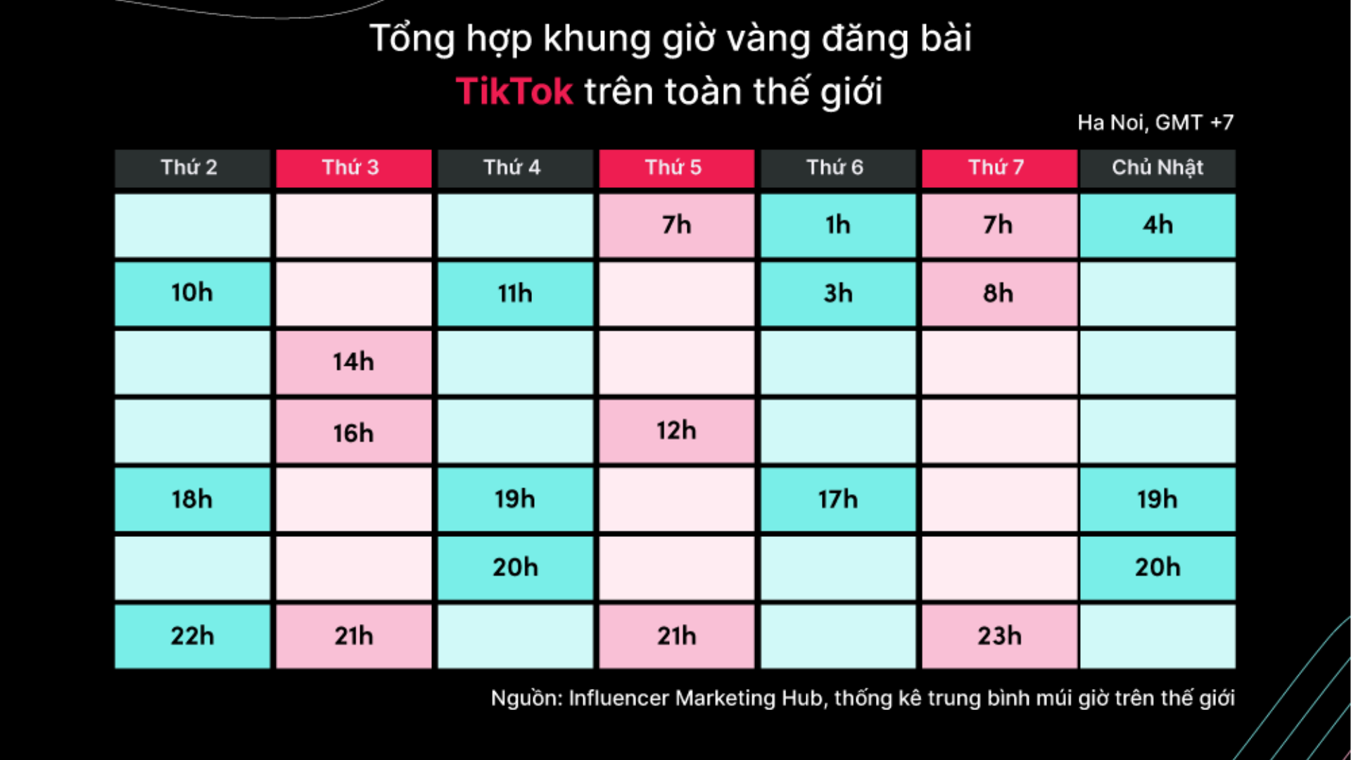 Khung giờ vàng đăng TikTok tương tác cao theo Influencer Marketing Hub
