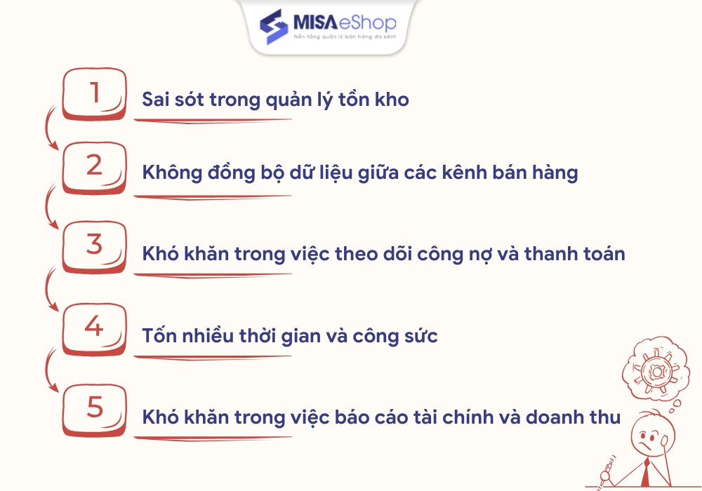 Những khó khăn thường gặp khi kinh doanh cửa hàng điện thoại