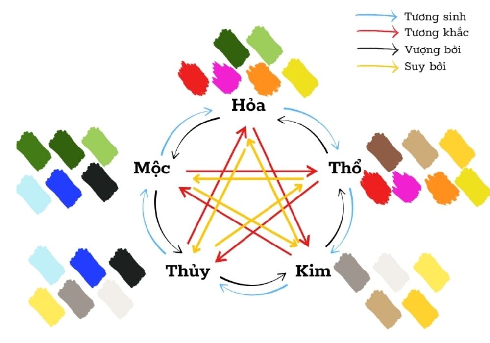 sử dụng màu hợp mệnh