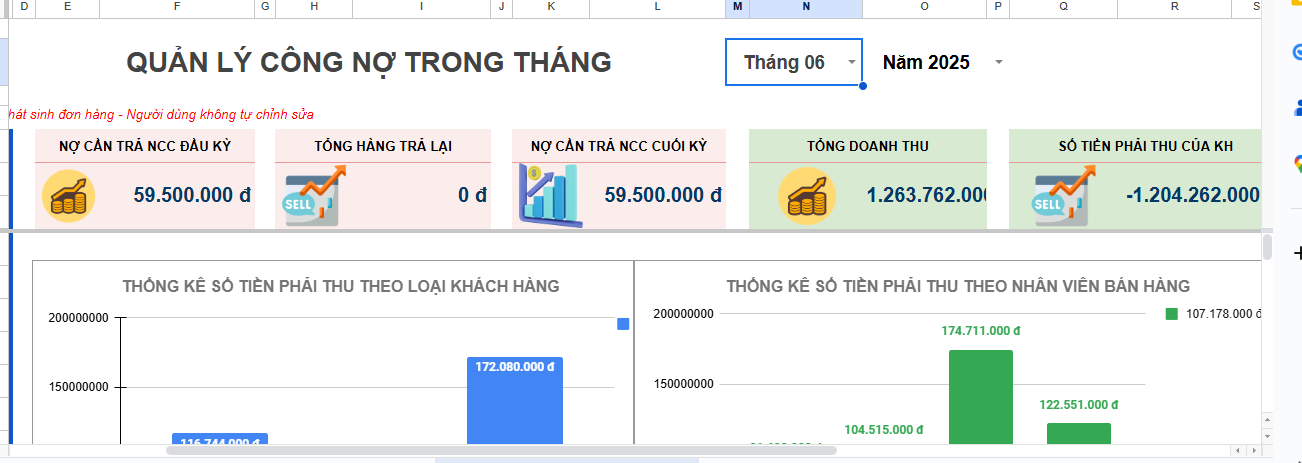 dashboard báo cáo quản lý công nợ
