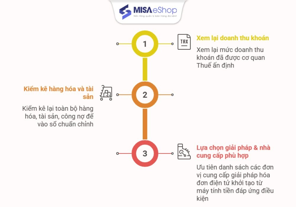Hộ kinh doanh cần làm gì để tuân thủ đúng Nghị định 70/2025/NĐ - CP?