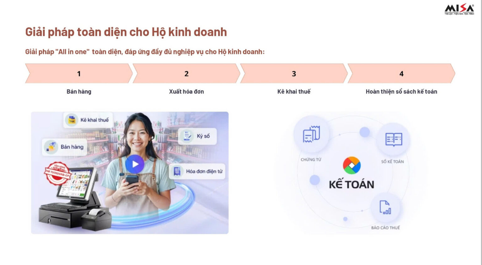 Giải pháp của MISA