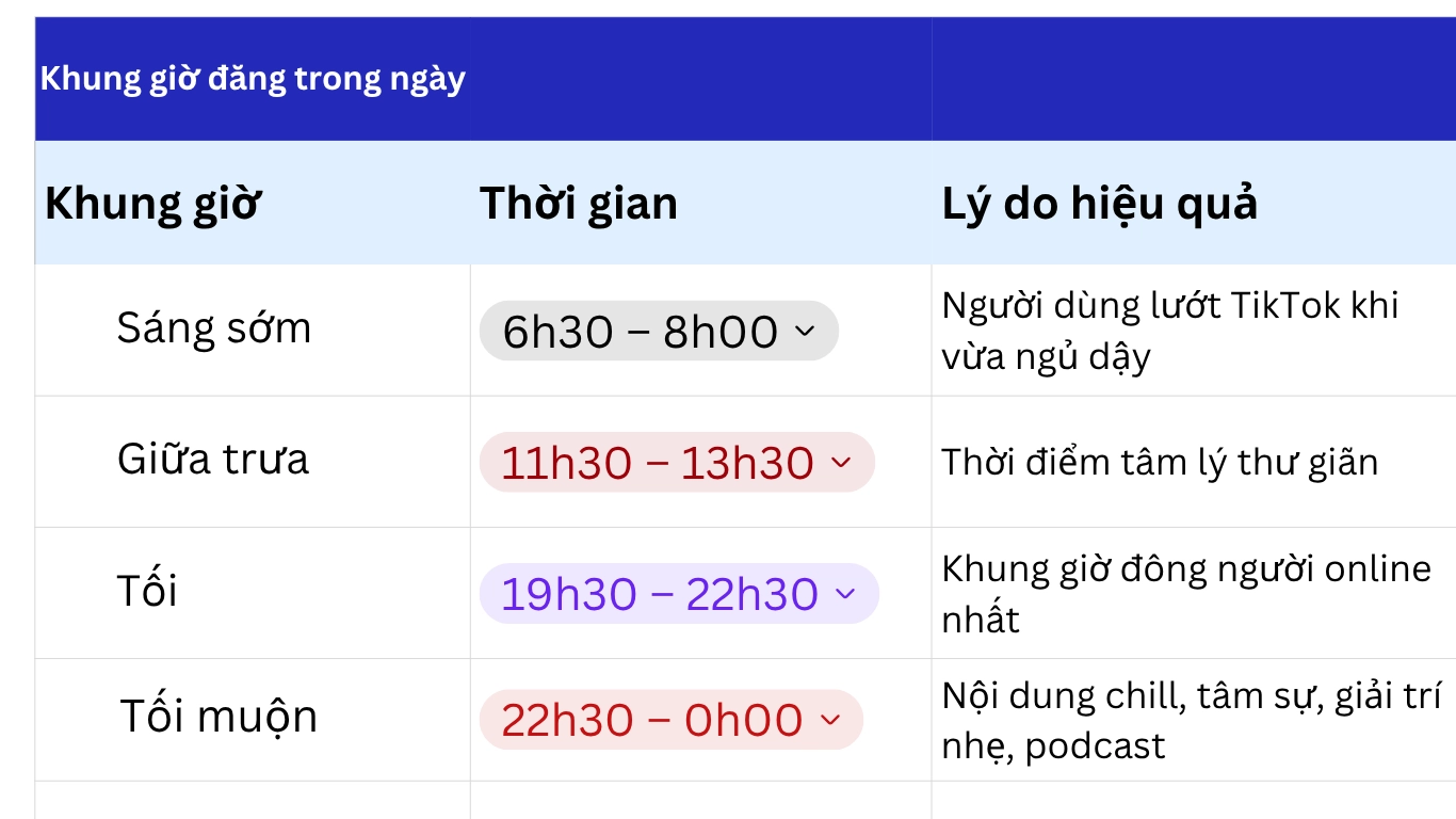 Khung giờ đăng video TikTok trong ngày