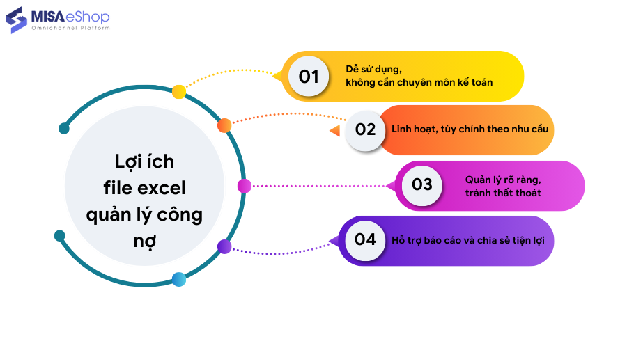 lợi ích file excel quản lý công nợ