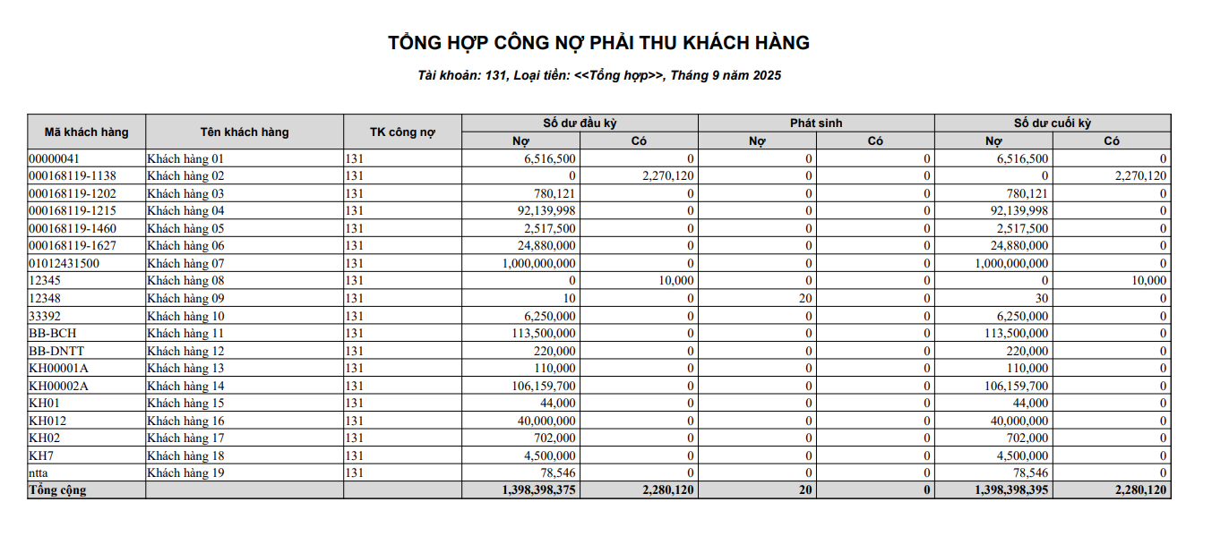 File Excel quản lý công nợ phải thu khách hàng