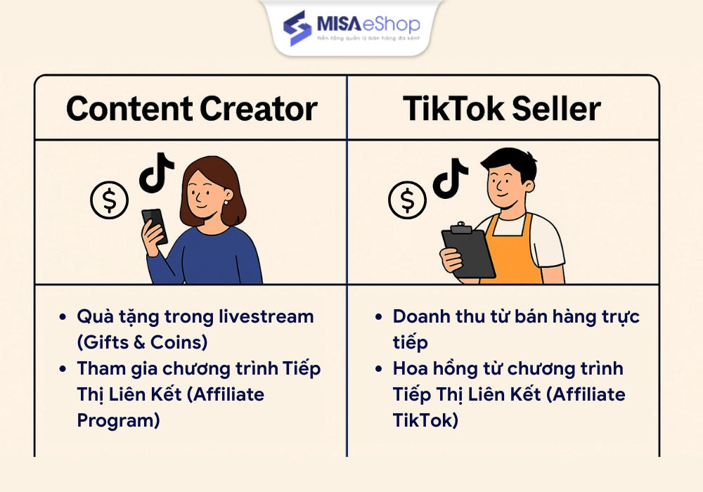 Các nguồn thu nhập của nhà sáng tạo nội dung và nhà bán hàng trên TikTok