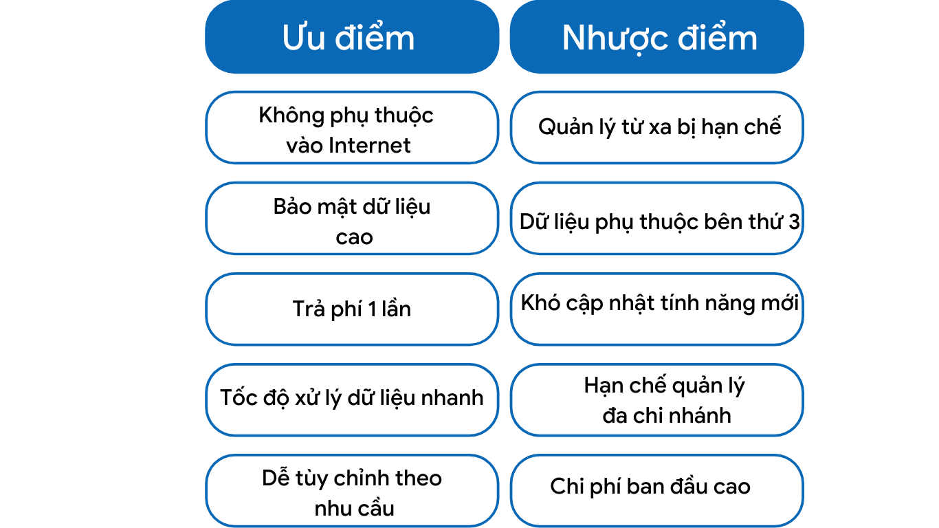 Ưu và nhược điểm phần mềm bán hàng offline