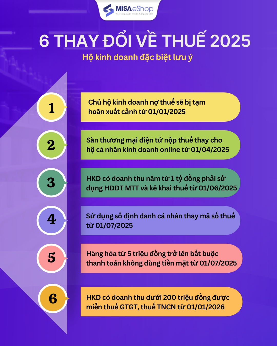 6 thay đổi về thuế 2025
