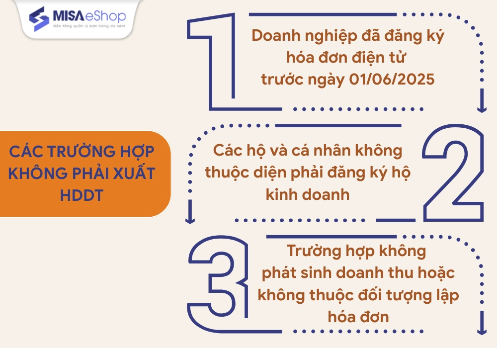 Cụ thể các trường hợp không cần xuất hóa đơn điện tử