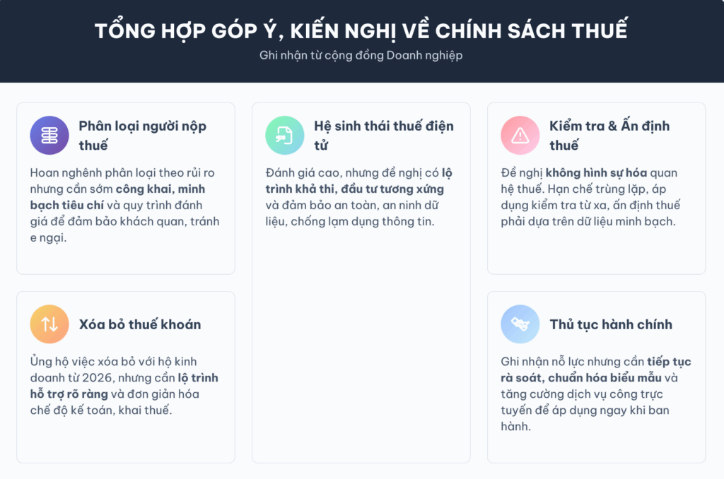 Tổng hợp một số góp ý, kiến nghị cụ thể từ các doanh nghiệp