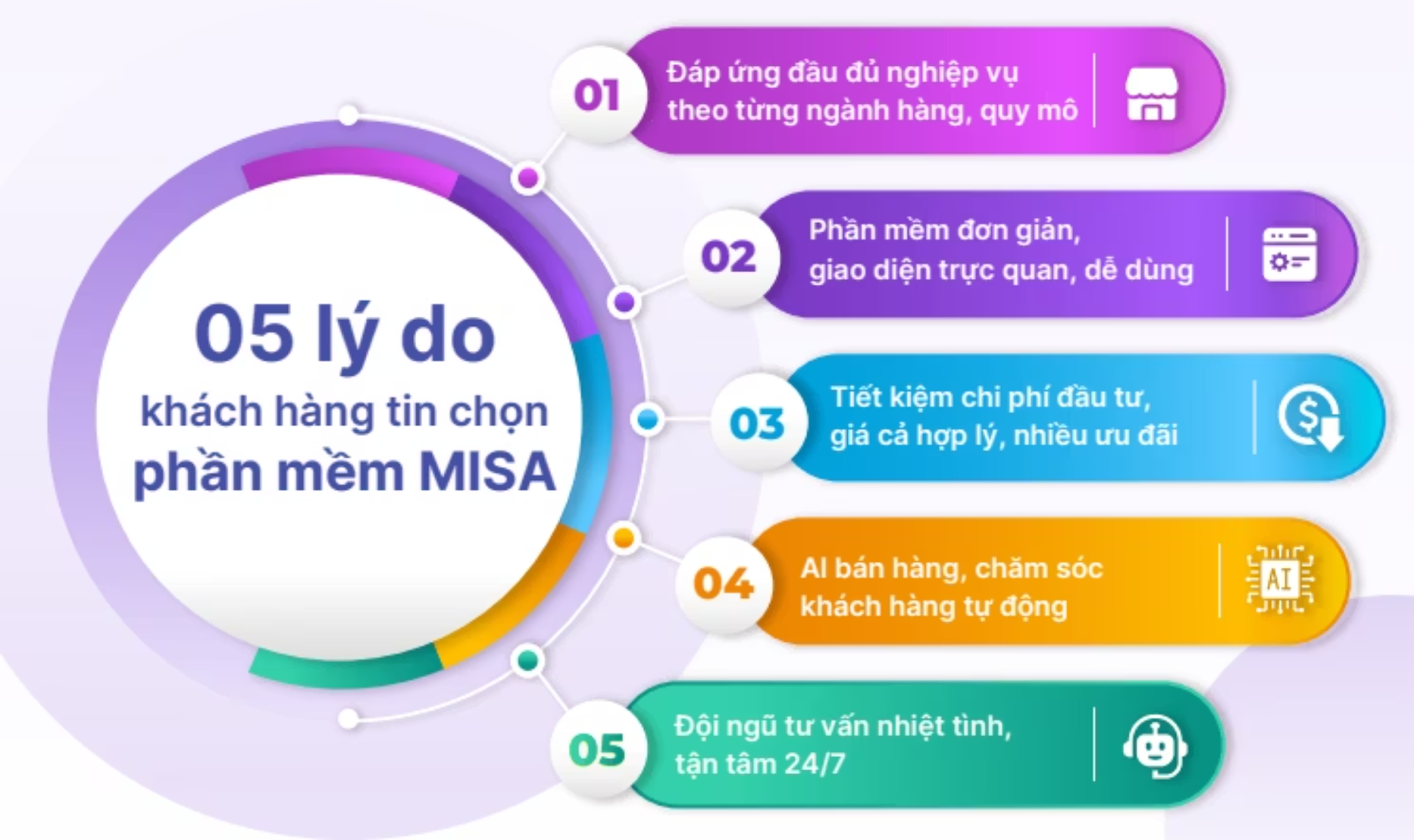 MIỄN PHÍ phần mềm cho hộ kinh doanh chuyển từ thuế khoán lên kê khai
