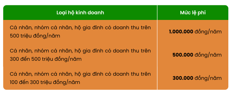 mức đóng thuế môn bài hộ kinh doanh