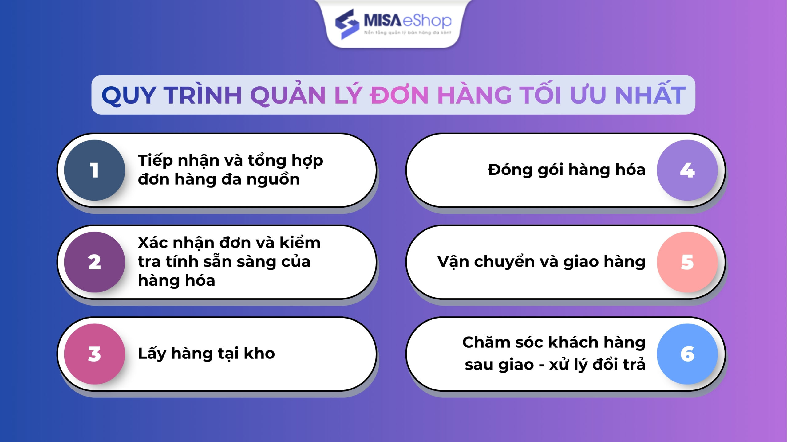 Quy trình quản lý đơn hàng tối ưu nhất