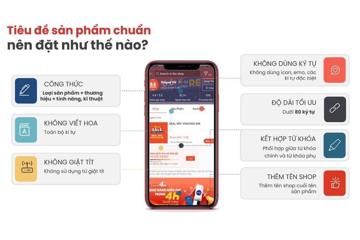 cách đặt tên sản phẩm shopee chuẩn seo