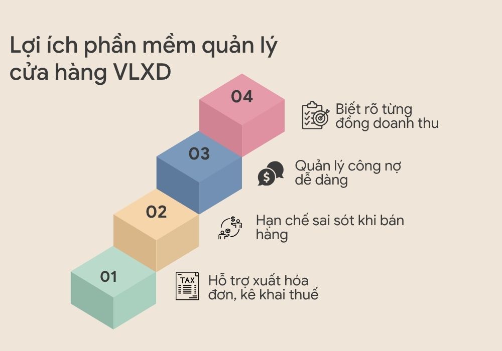 Lợi ích phần mềm quản lý cửa hàng VLXD