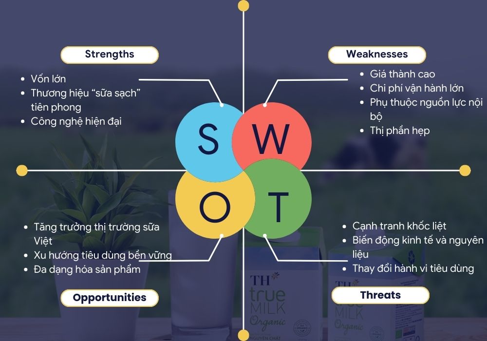 Phân tích SWOT của TH True Milk