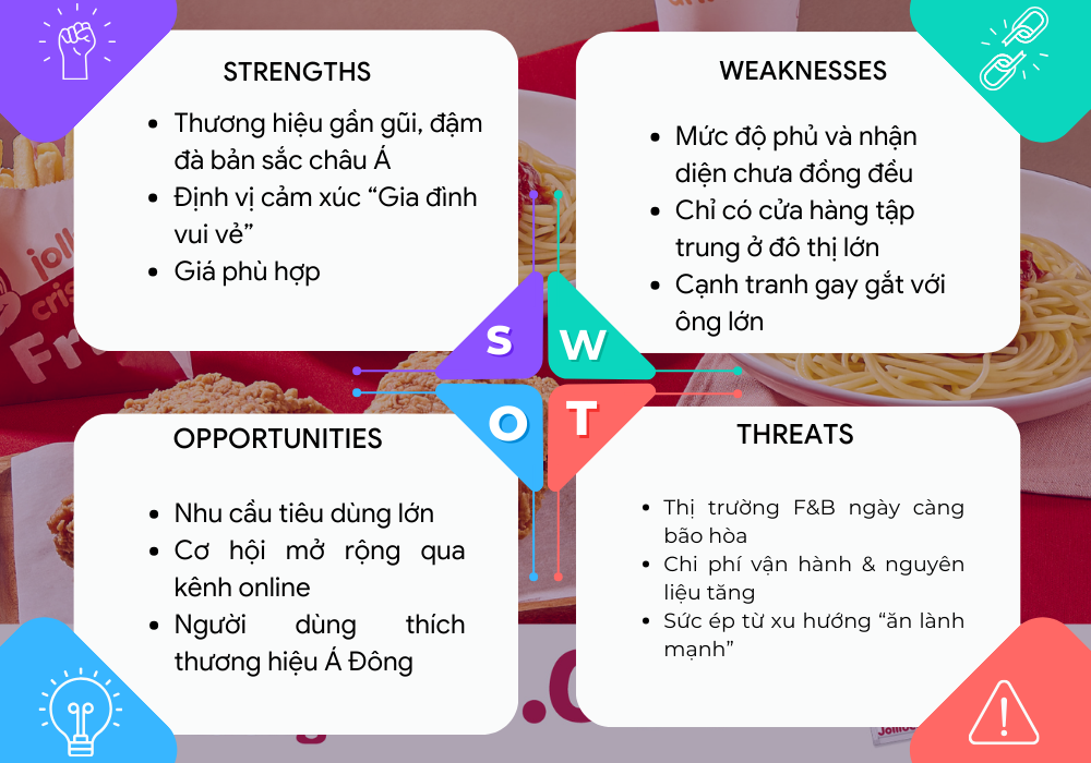 SWOT của Jollibee