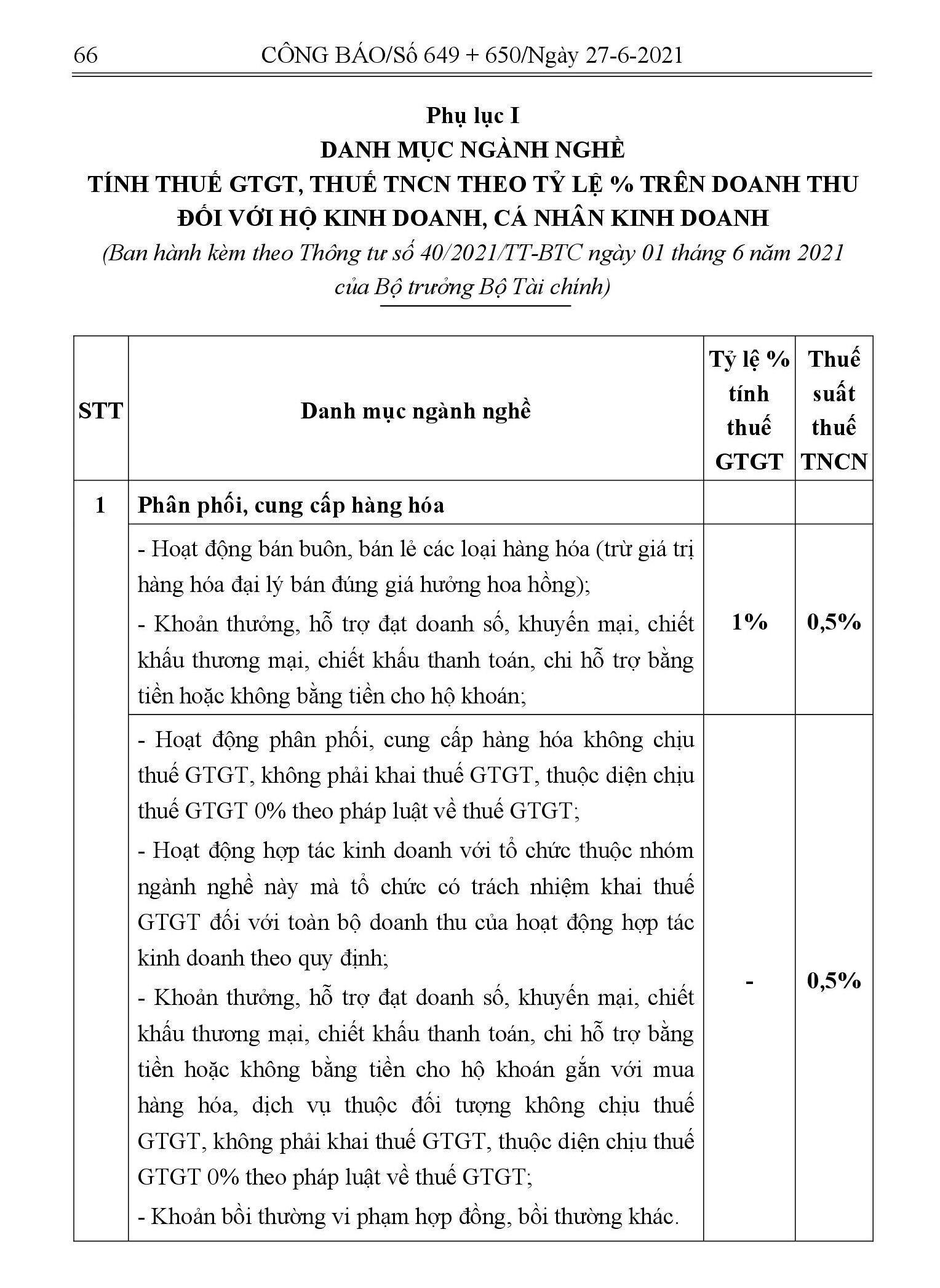 Mức đóng thuế khoán hộ kinh doanh