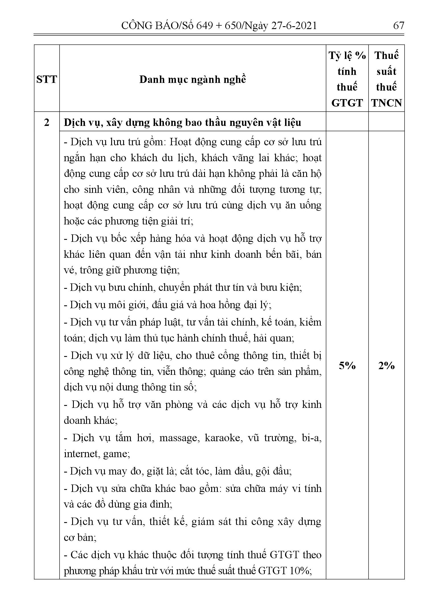 Mức đóng thuế khoán hộ kinh doanh