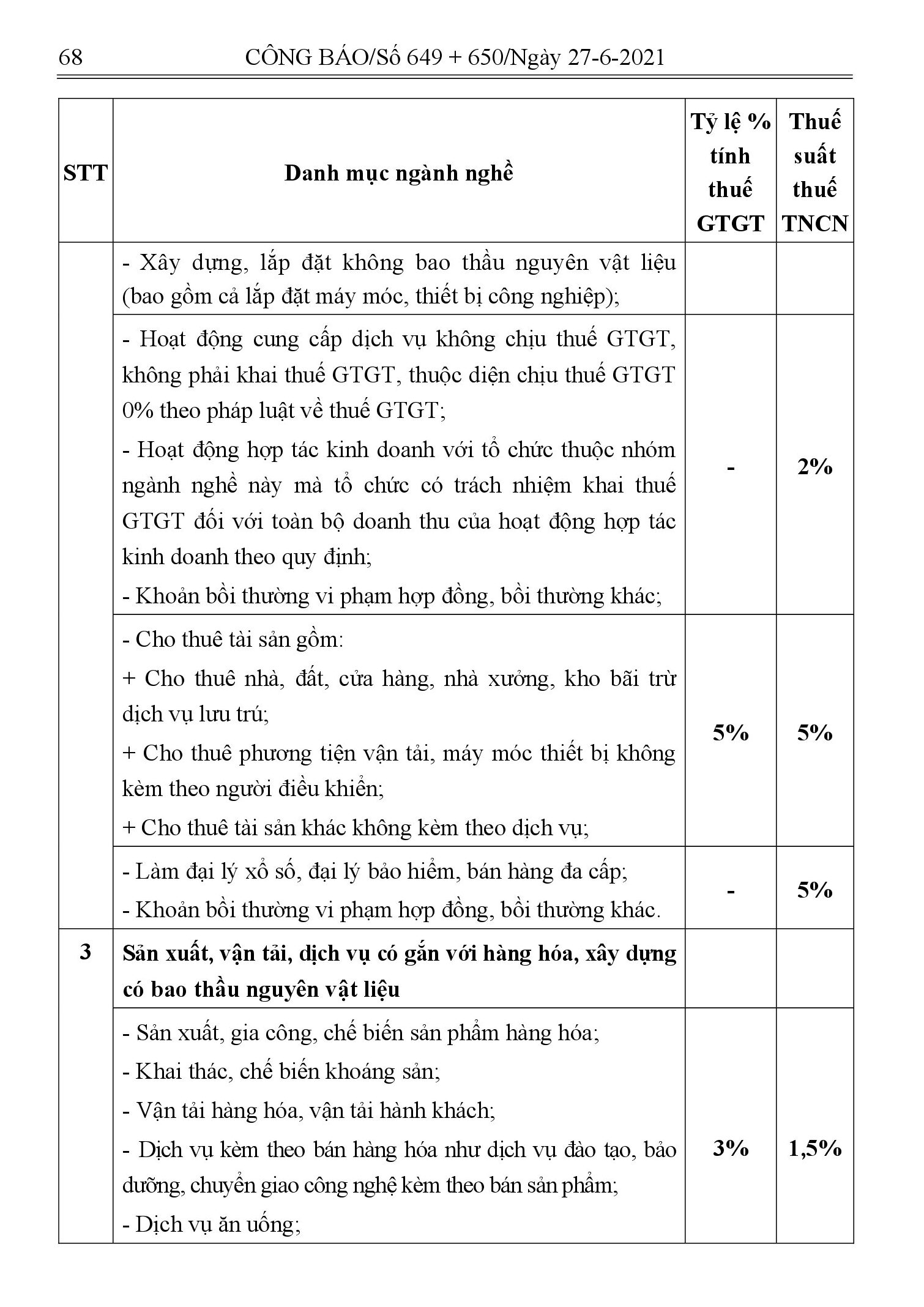 Mức đóng thuế khoán hộ kinh doanh
