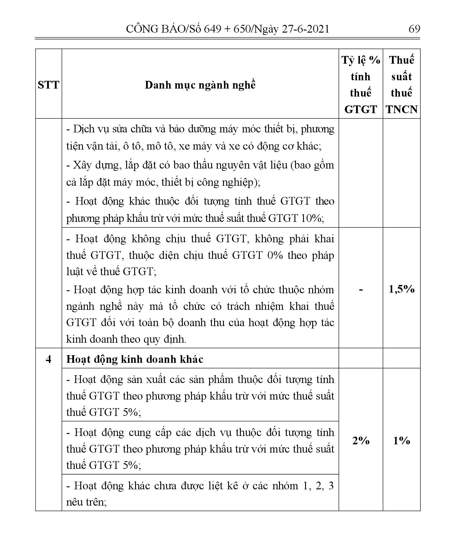 Mức đóng thuế khoán hộ kinh doanh