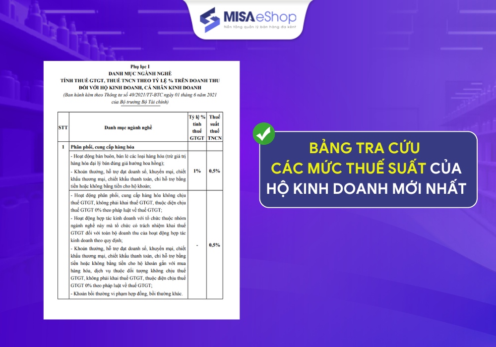 bang-tra-cuu-thue-suat Bảng tra cứu mức thuế suất hộ kinh doanh