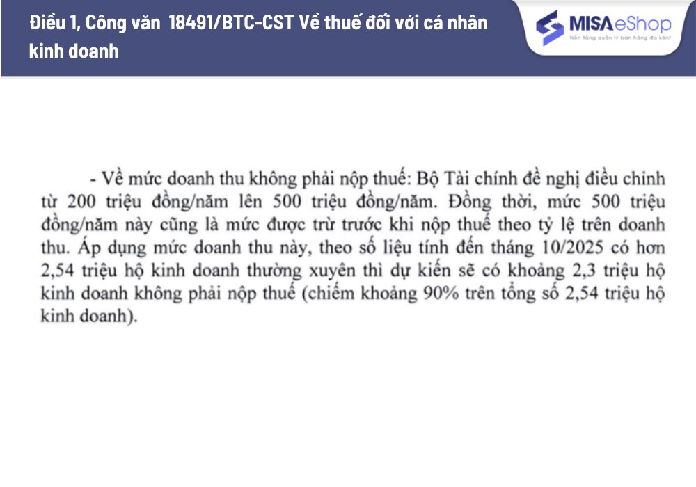 Công văn 18491/BTC-CST, đề xuất nâng ngưỡng miễn thuế hkd lên 500 triệu đồng