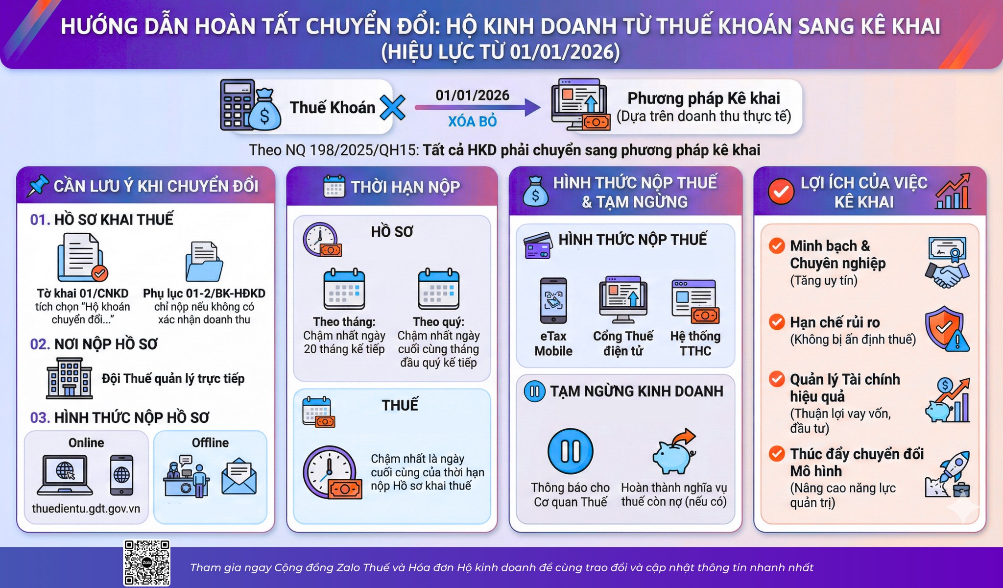 Hướng dẫn kê khai thuế hộ kinh doanh mới nhất