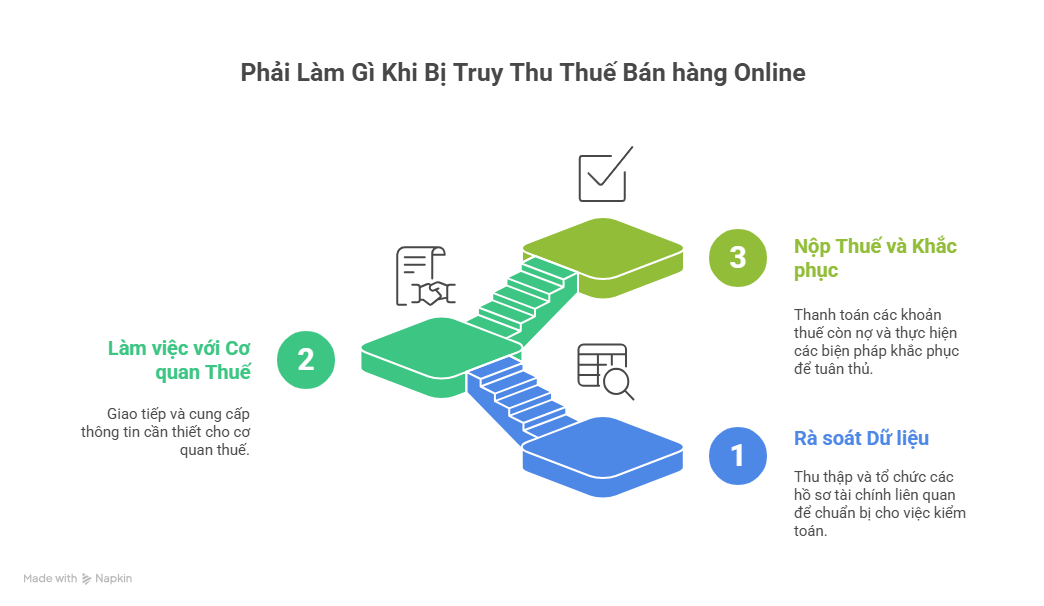 truy thu thuế bán hàng online phải làm gì