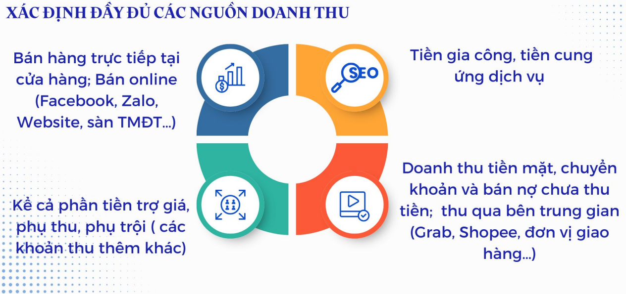 Cách xác định doanh thu tính thuế HKD