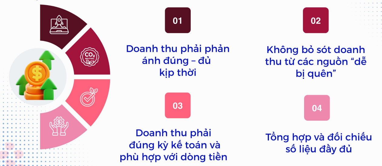 Cách xác định doanh thu tính thuế HKD