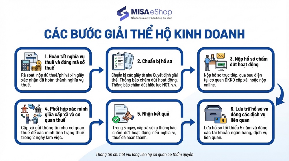 Các bước giải thể hộ kinh doanh