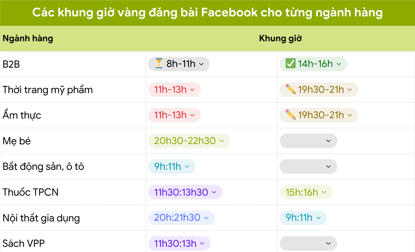 khung giờ đăng bài fb