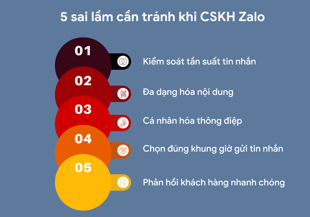 các sai lầm cần tránh khi chăm sóc khách hàng qua zalo