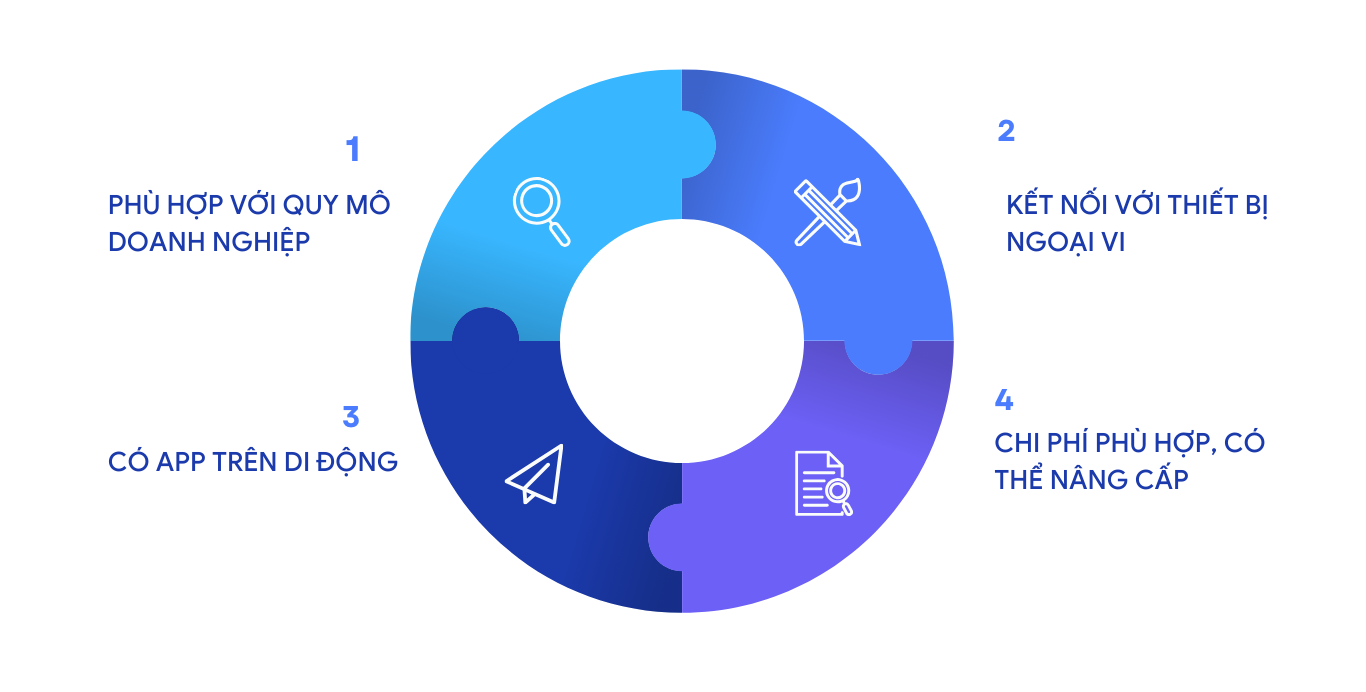 tiêu chí chọn phần mềm quản lý kho