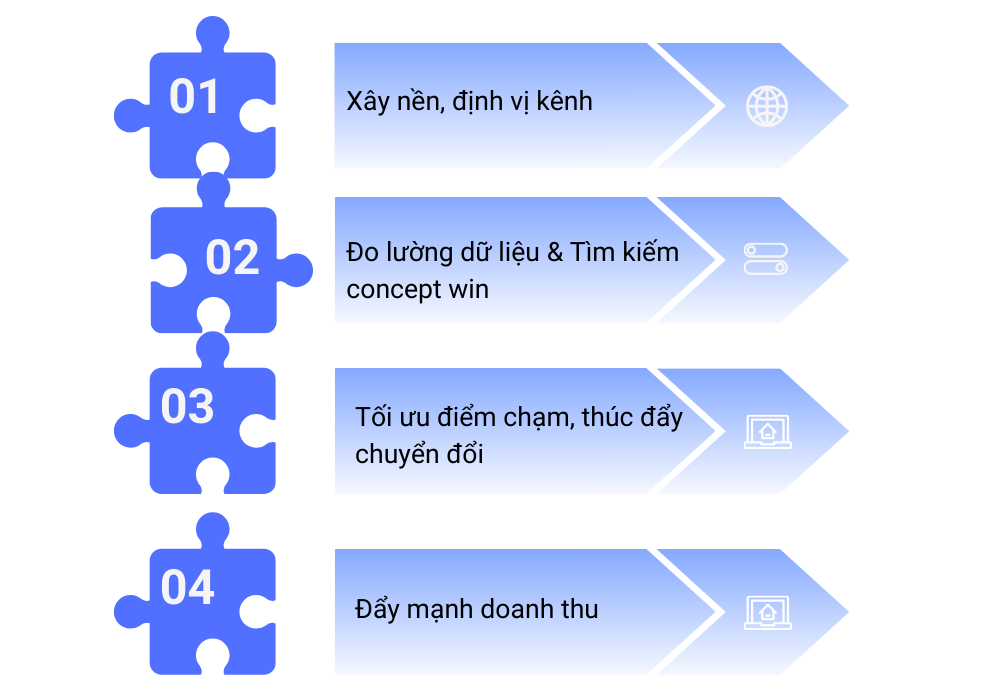 Lộ trình xây dựng kênh TikTok bán hàng hiệu quả