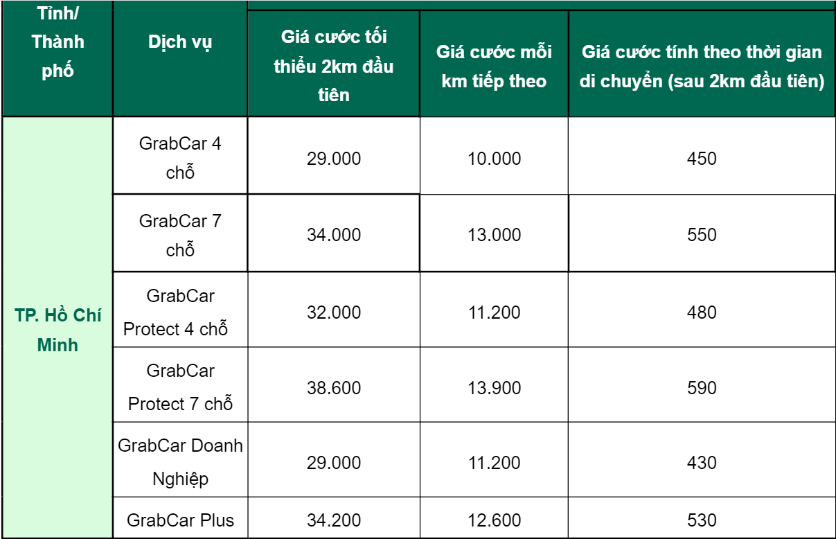 bảng giá cước grab